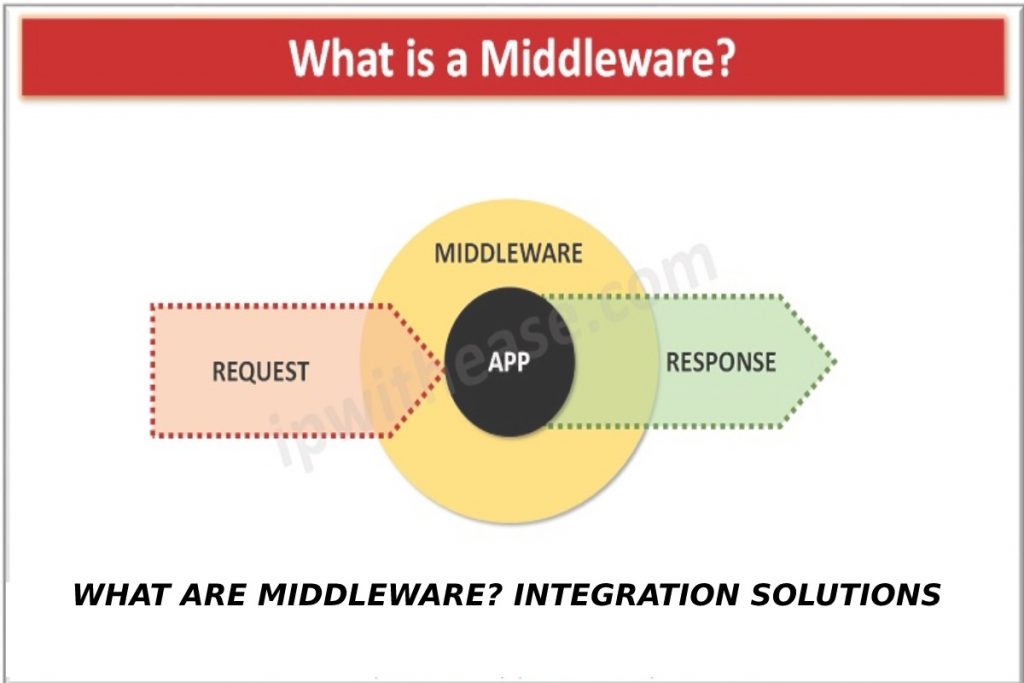 WHAT ARE MIDDLEWARE? INTEGRATION SOLUTIONS