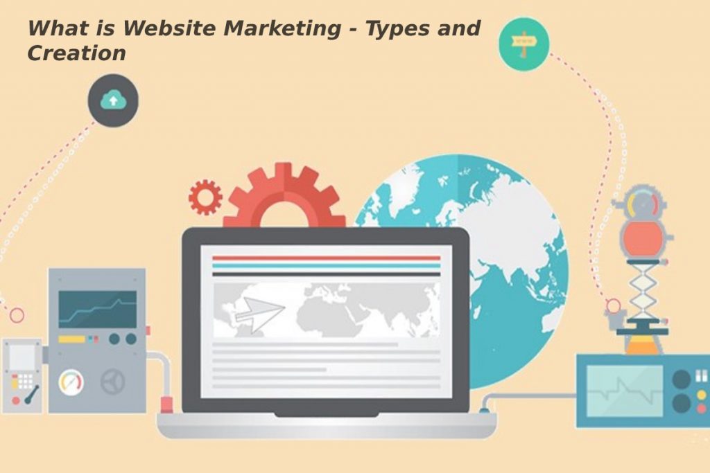 What is Website Marketing - Types and Creation| Marketing Marine - 2021