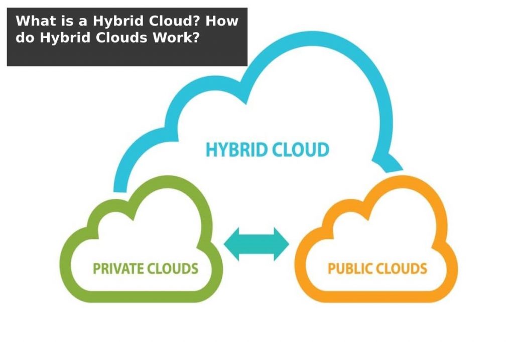 Hybrid Cloud