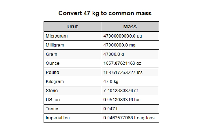 Convert 47 kg to Common Mass