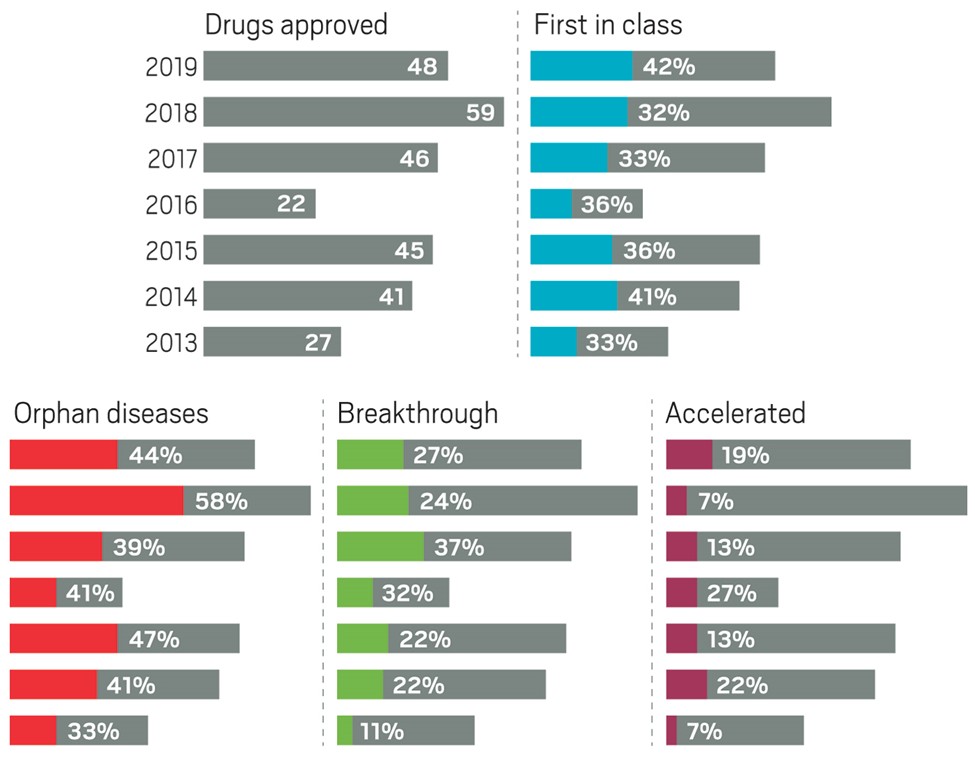 Technology on Healthcare