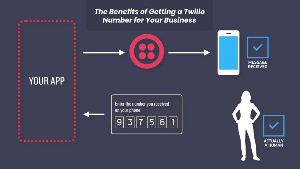 Twilio Number