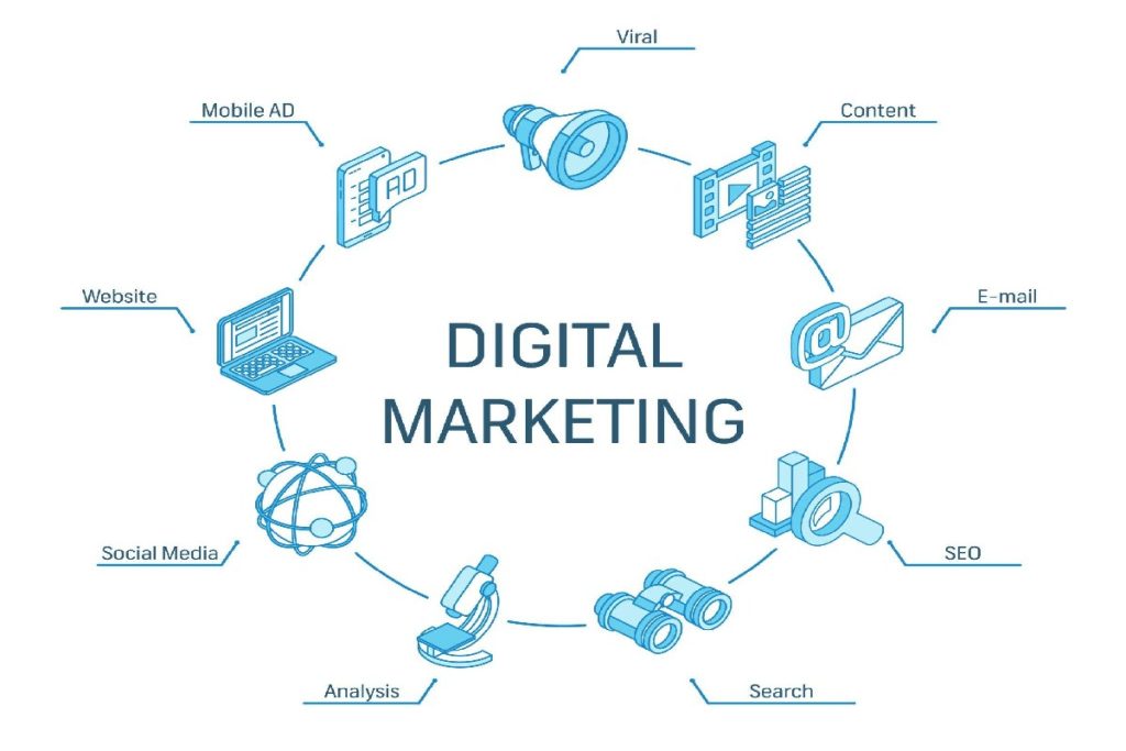 Digital Marketing Services