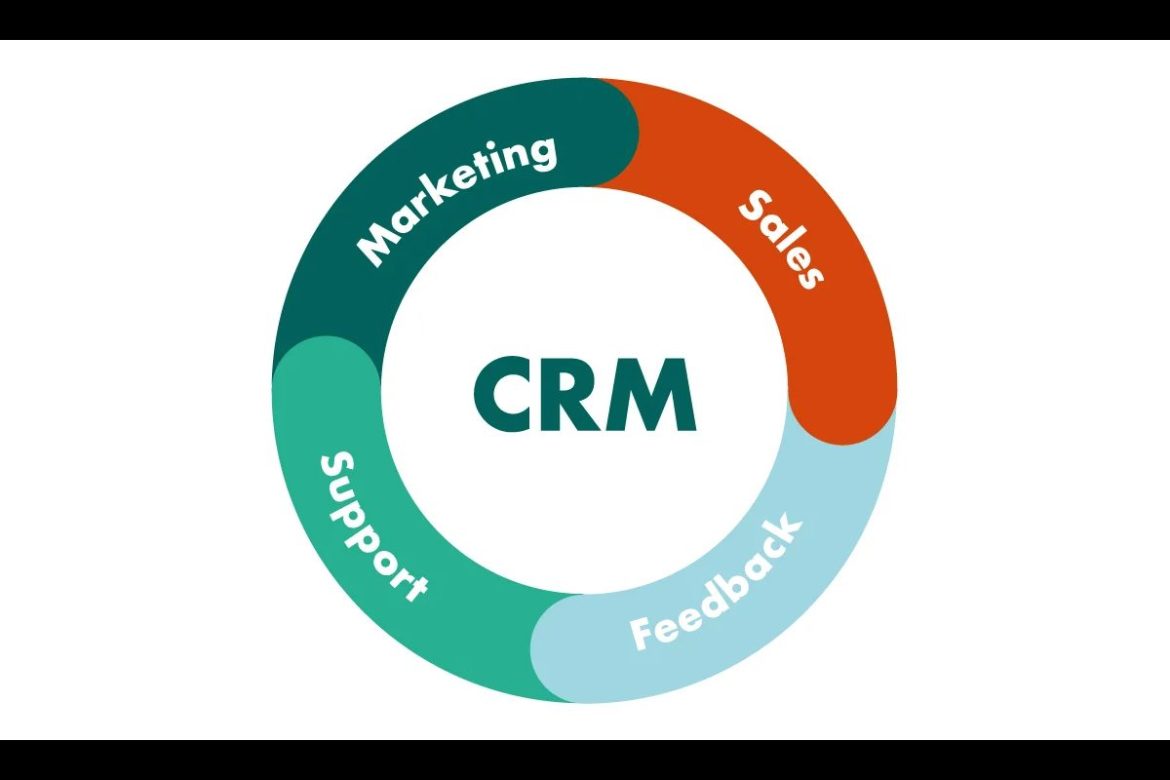 What is Customer Relationship Management [CRM] and its Benefits?