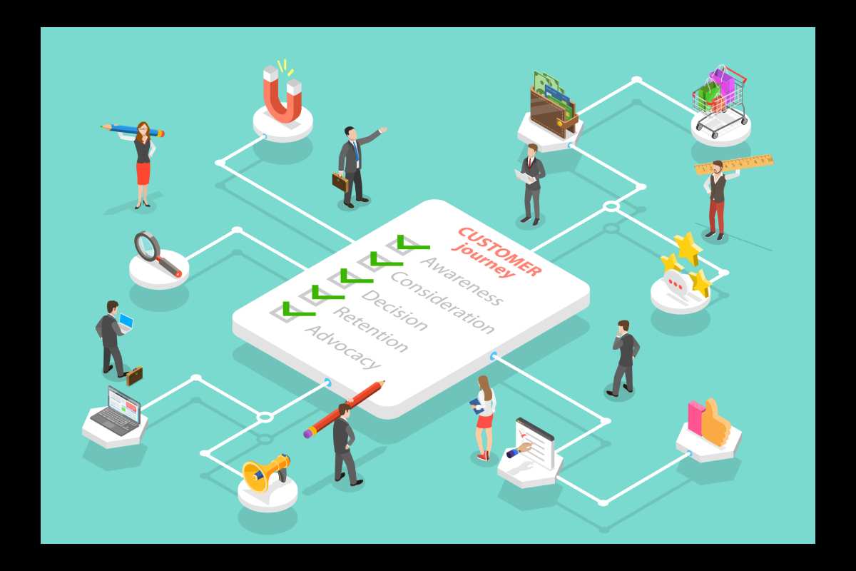 Customer Journey Write for Us and Guest Post