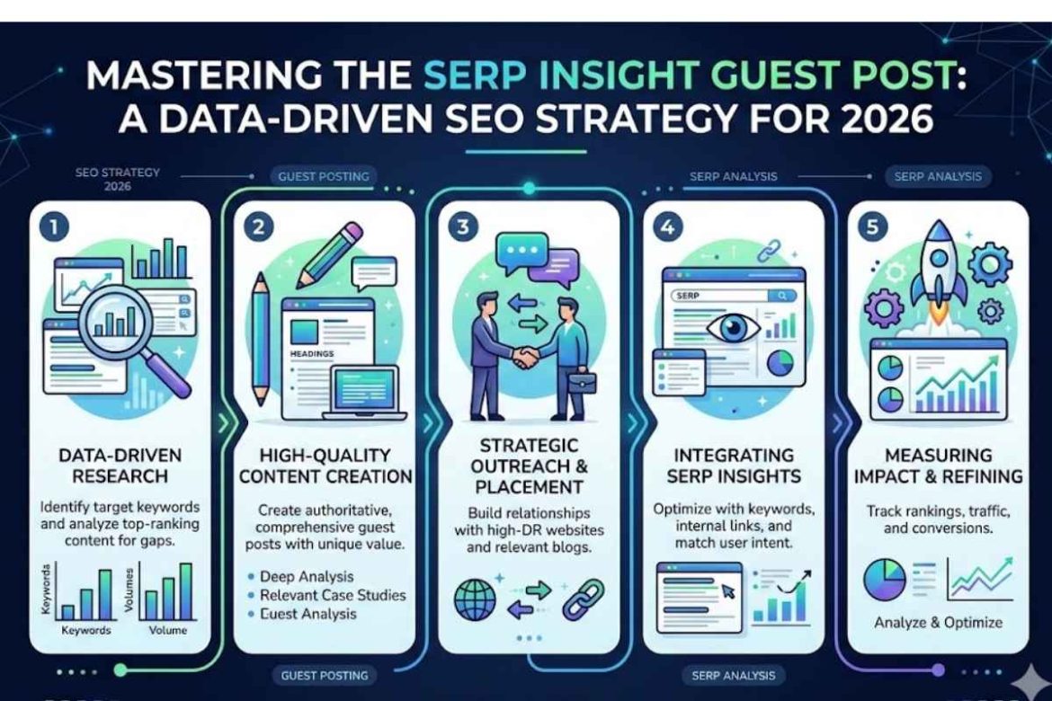 Mastering the SERP Insight Guest Post: A Data-Driven SEO Strategy for 2026